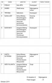 Jabatan Baru BPD Desa Nglanggeran 2019-2025